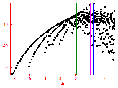 Strength function log